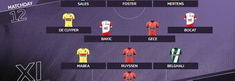 Ons elftal van de week